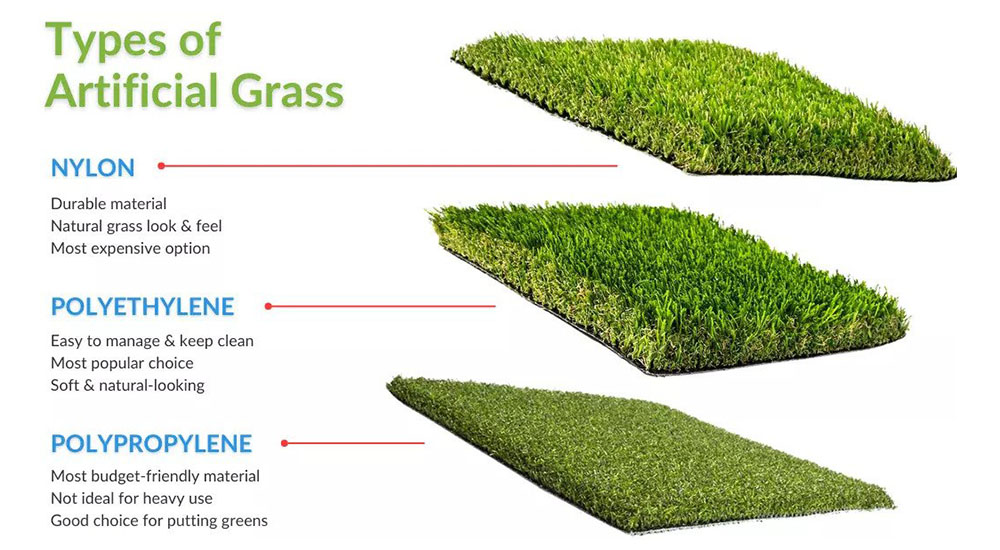 Types of Artificial Grass