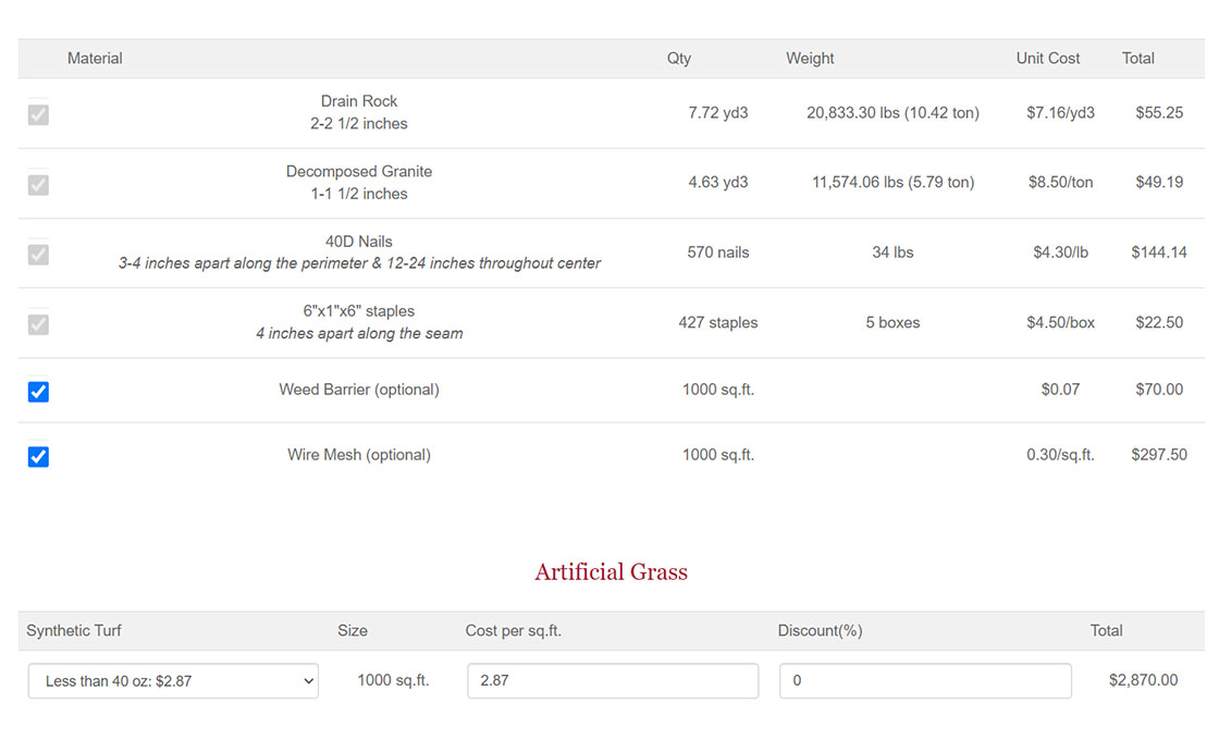 Artificial Grass Cost Calculator