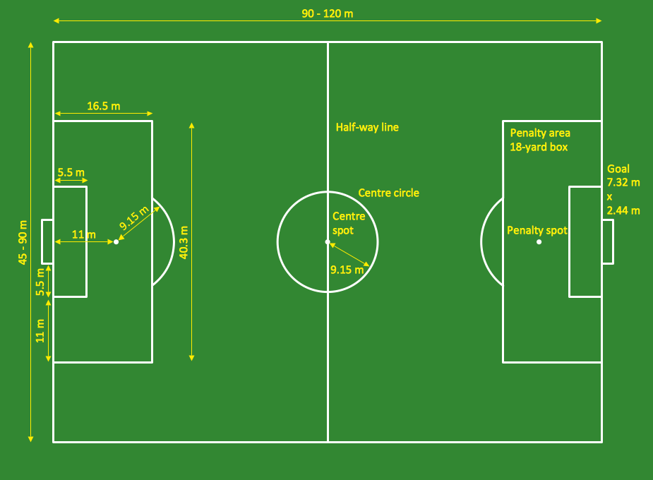 Planning and Measuring artificial grass Efficiency