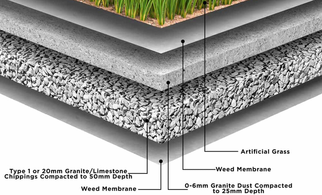 Sub-base of artificial grass